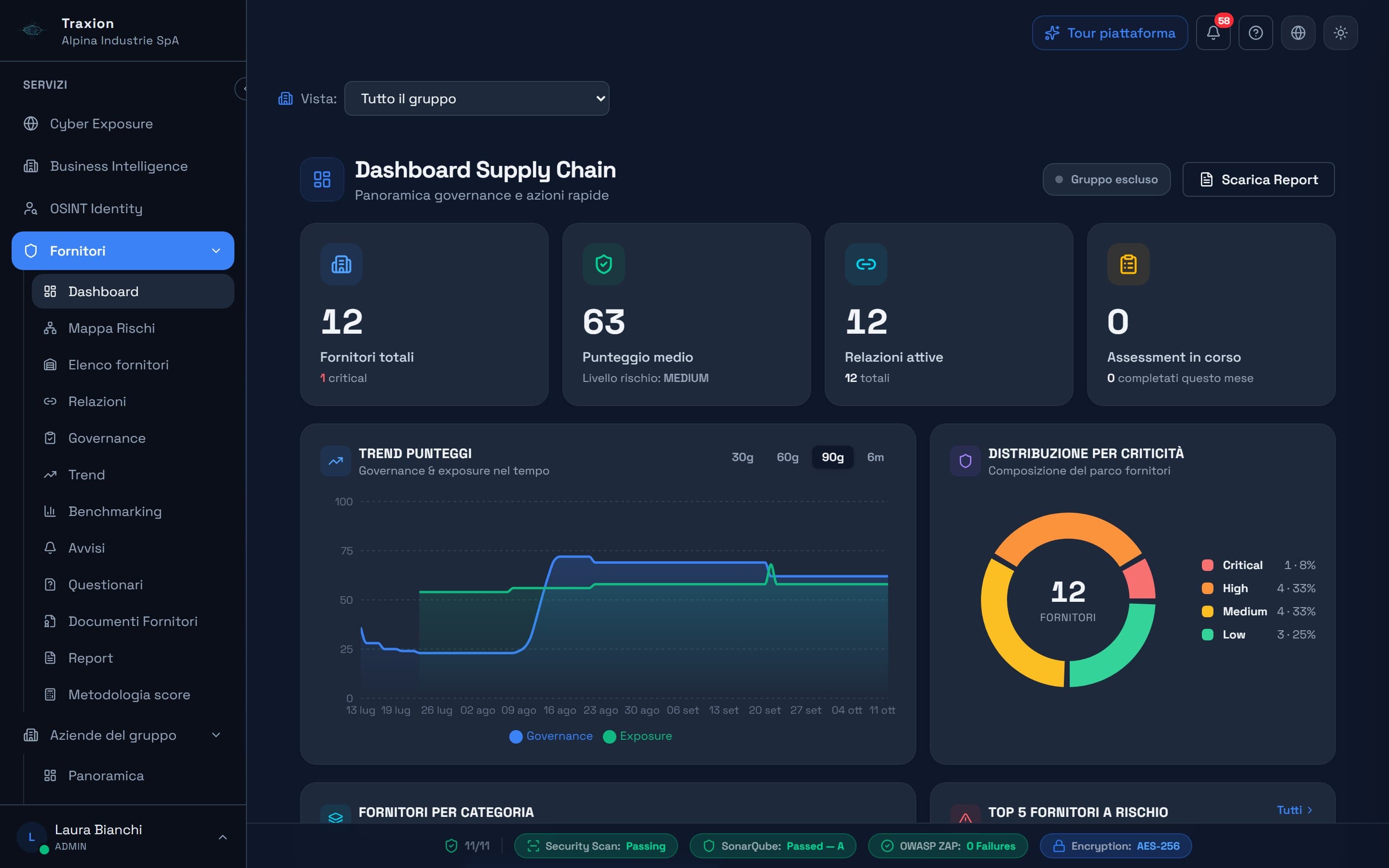 Dashboard Supply Chain di Traxion: numero di fornitori, punteggio medio, trend di governance ed esposizione, distribuzione per criticità